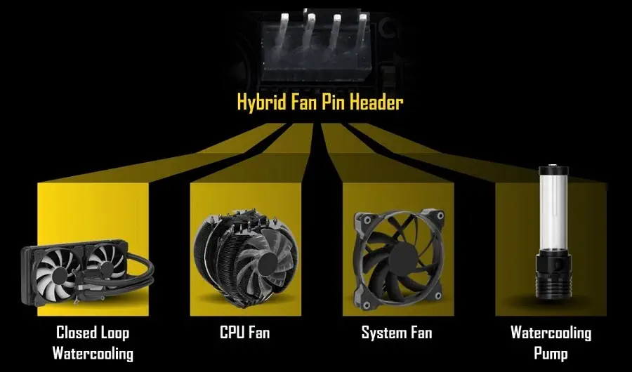 Gigabyte H270-HD3 Anakart