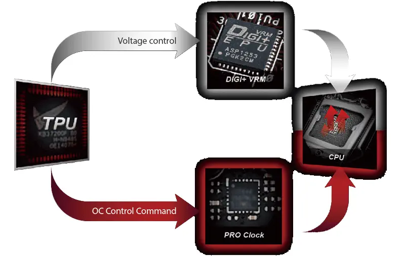 Asus ROG MAXIMUS IX FORMULA Gaming Anakart
