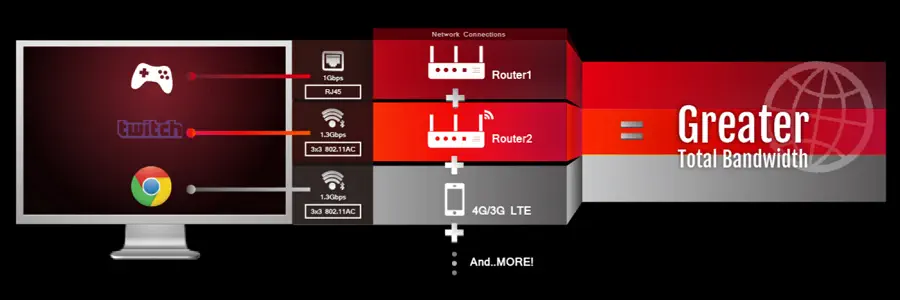 Asus ROG MAXIMUS IX FORMULA Gaming Anakart
