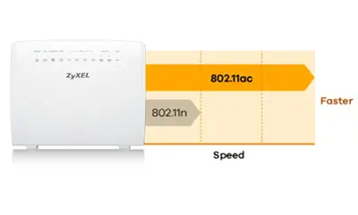 Zyxel VMG3925-B10B Modem