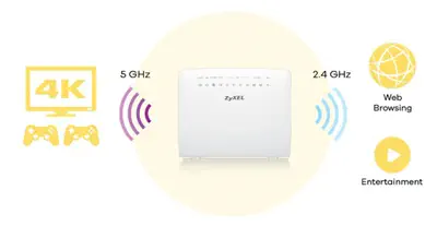 Zyxel VMG3925-B10B Modem