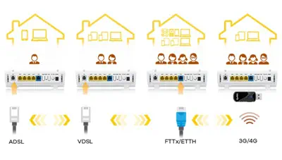 Zyxel VMG3925-B10B Modem