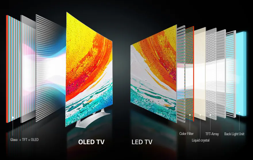 LG 55EG910V 55″ 140 Ekran Full HD Uydu Alıcılı Curved 3D Smart Oled Tv