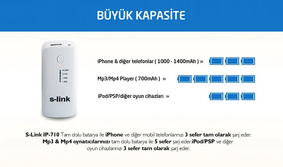 S-Link IP-710 5200mAh Powerbank Beyaz/Gümüş