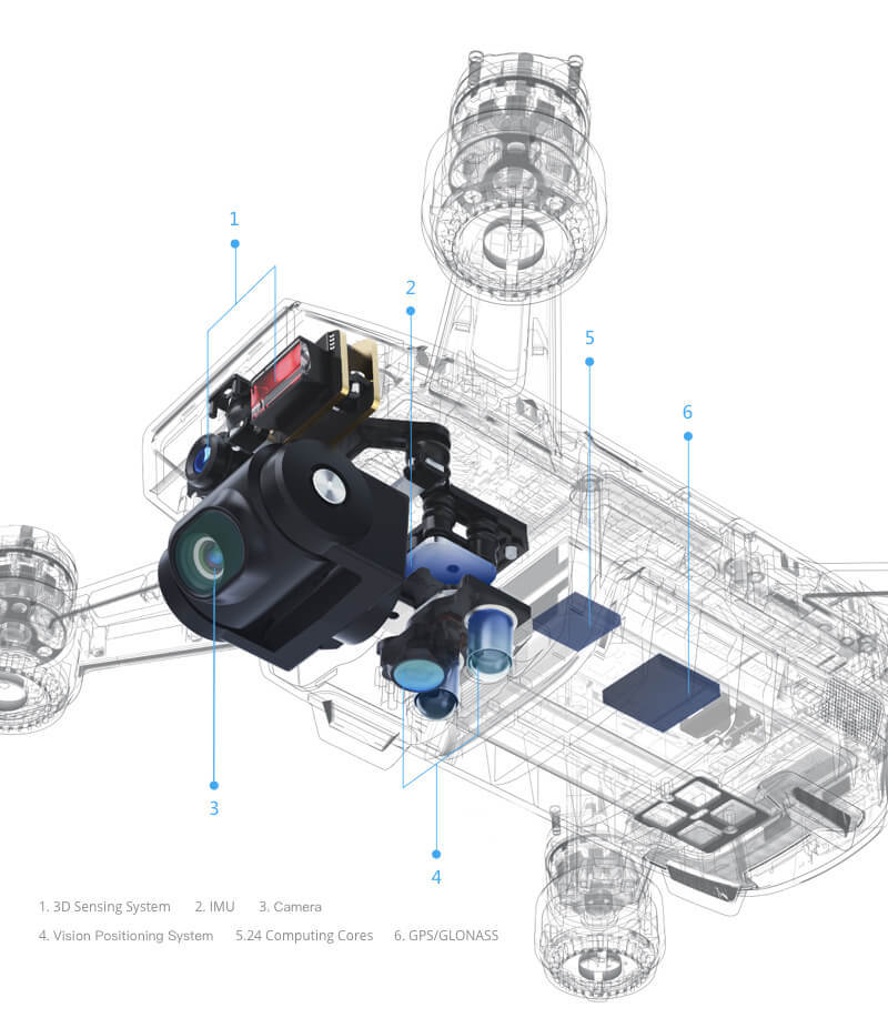 DJI Spark Controller Combo Kumandalı Beyaz Drone