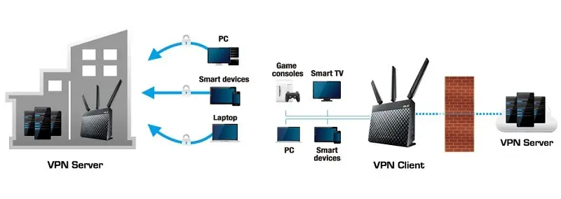 Asus 4G-AC55U Kablosuz-AC1200 LTE Modem Router