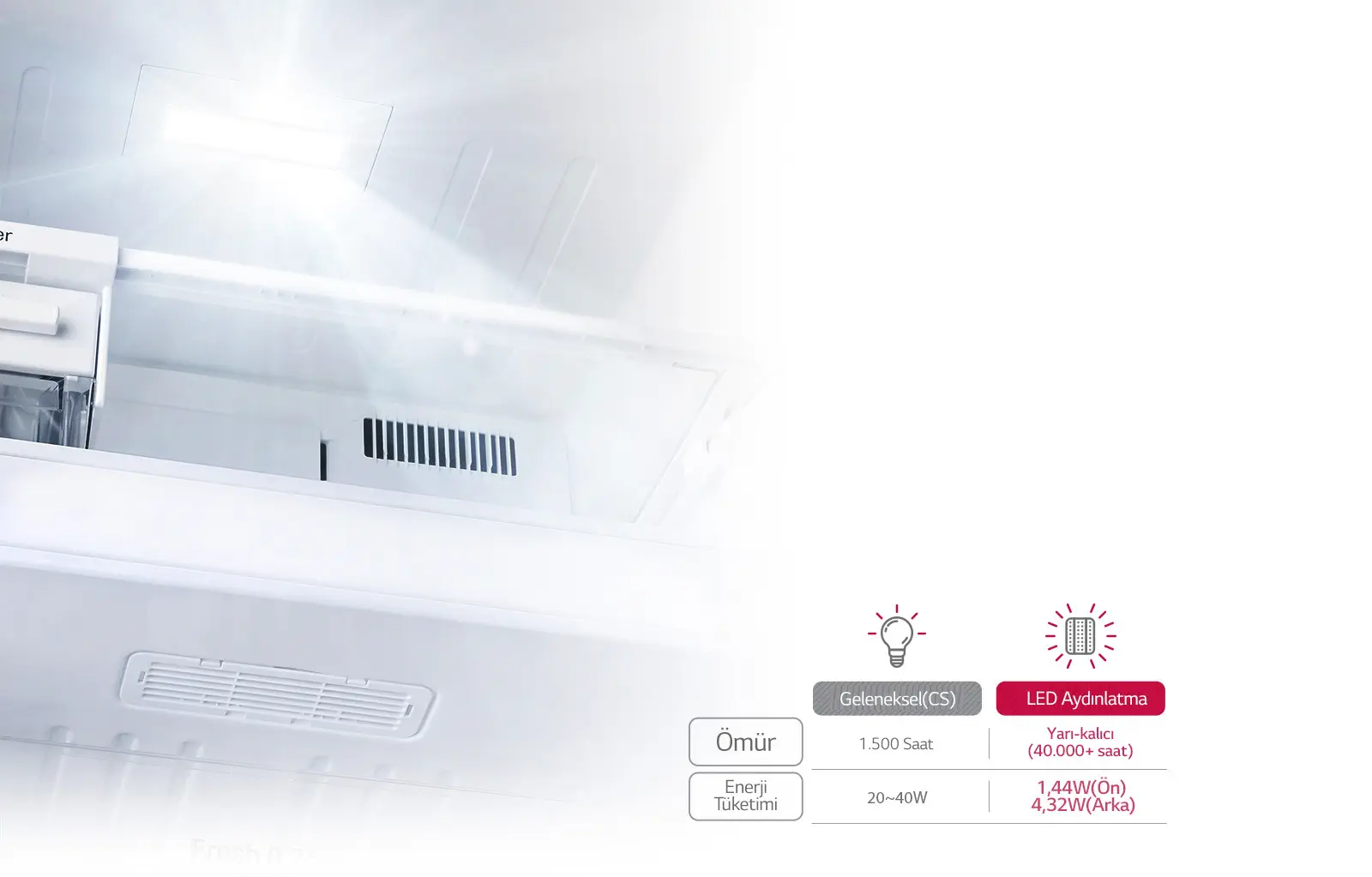 LG GR-M762HQHM 606 Lt A++ Nofrost Buzdolabı