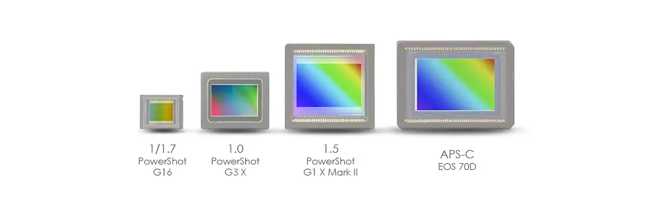Canon PowerShot G3 X