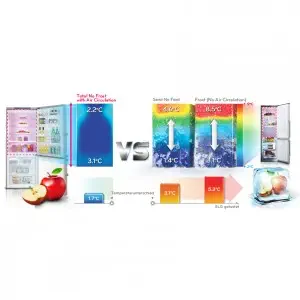 LG GC-B559PLCZ A++ 453 Lt Inox NoFrost Buzdolabı