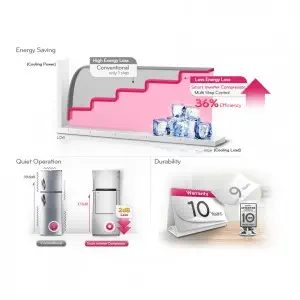 LG GN-D702HLAM A++ 530 Lt 78 Cm Genişlik Inox Buzdolabı