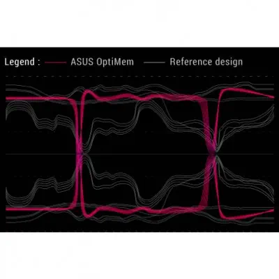Asus Rog Strix Z370-E Gaming ATX Gaming (Oyuncu) Anakart