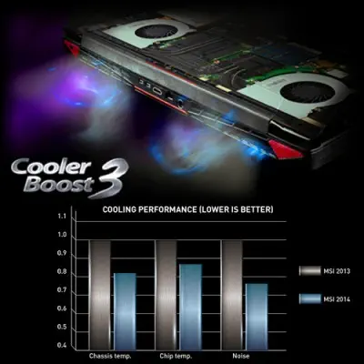 MSI GS72 6QE(Stealth Pro 4K)-099TR 