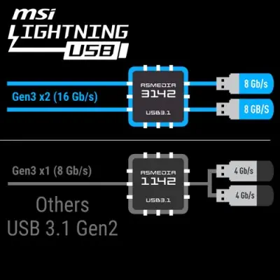 MSI Z370 SLI Plus Gaming Anakart