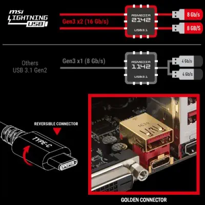 Msi X370 Gaming M7 ACK ATX Gaming (Oyuncu) Anakart