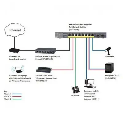 Netgear GS110TP-200EUS Switch