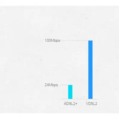 Tp-Link Archer VR900 AC1900 Modem