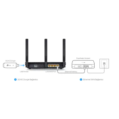 Tp-Link Archer VR900 AC1900 Modem