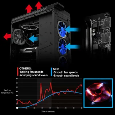 Msi B350M PRO-VDH mATX Gaming (Oyuncu) Anakart