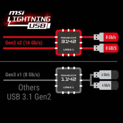 Msi H270 GAMING PRO CARBON ATX Gaming (Oyuncu) Anakart