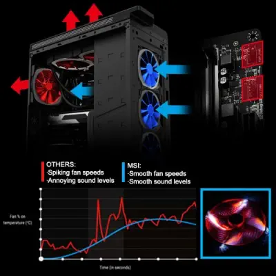 Msi  X370 Krait Gaming ATX Gaming (Oyuncu) Anakart