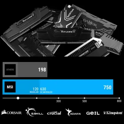 Msi Z270 SLI Plus ATX Gaming (Oyuncu) Anakart