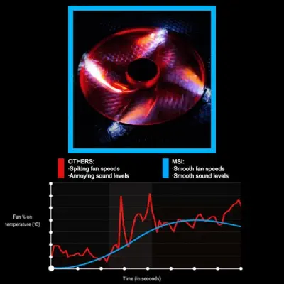 Msi B250I Gaming Pro Ac Gaming Anakart