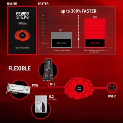 Msi B250I Gaming Pro Ac Gaming Anakart