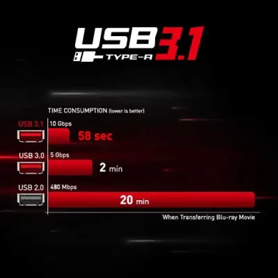 MSI 990FXA Gaming Anakart