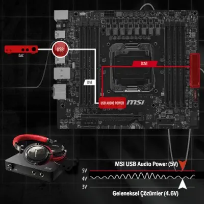 MSI X99A GODLIKE GAMING Gaming Anakart