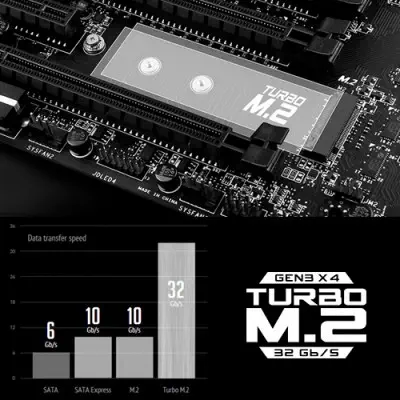 MSI X99A RAIDER Gaming Anakart