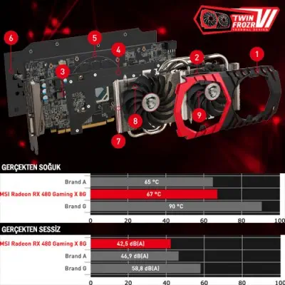 MSI Radeon RX 580 GAMING 8G Gaming Ekran Kartı