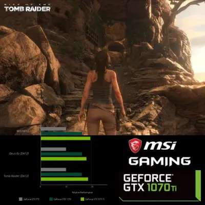 MSI GeForce GTX 1070 Ti GAMING 8G Gaming Ekran Kartı