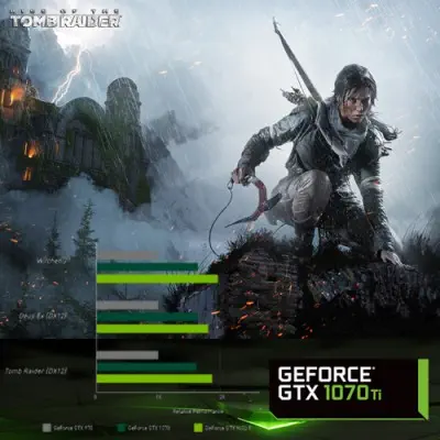 MSI GeForce GTX 1070 Ti Armor 8G Ekran Kartı