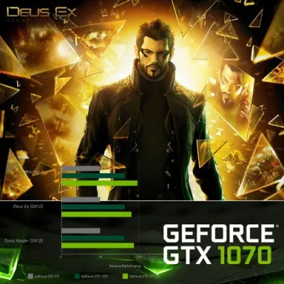 MSI GeForce GTX 1070 Aero ITX 8G OC Ekran Kartı
