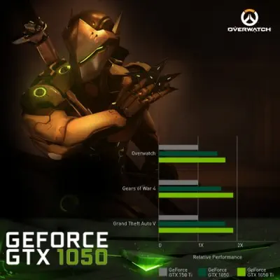 MSI GeForce GTX 1050 Aero ITX 2G OC Ekran Kartı