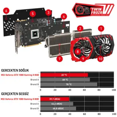 MSI GeForce GTX 1080 Ti GAMING 11G Gaming Ekran Kartı