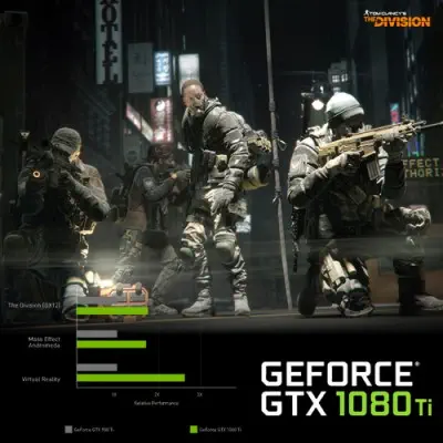 MSI GeForce GTX 1080 Ti ARMOR 11G OC Ekran Kartı