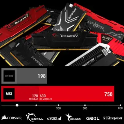 MSI Z370M Mortar Gaming Anakart