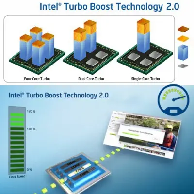 Intel Core i7 6800K İşlemci