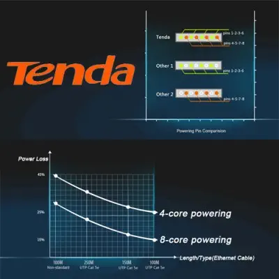 Tenda TEF1105P Switch
