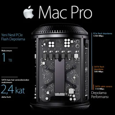 Apple Mac Pro MD878TU/A Mini Masaüstü Bilgisayar