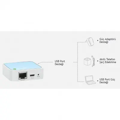 Tp-Link TL-WR802N Router