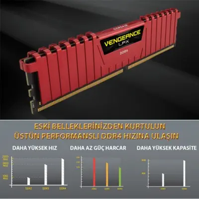 CORSAIR Vengeance LPX CMK8GX4M1A2400C14R Ram
