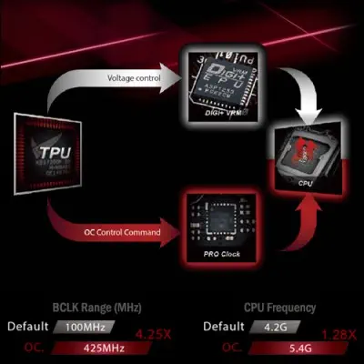 ASUS ROG Strix Z270I Gaming Anakart