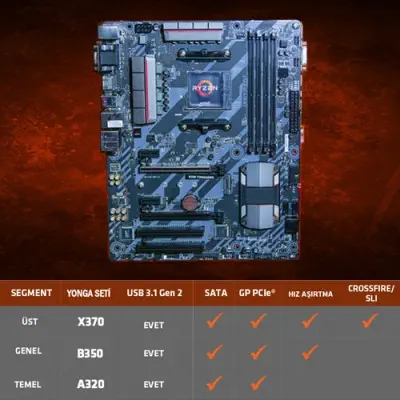 AMD Ryzen 5 1600 Fanlı İşlemci