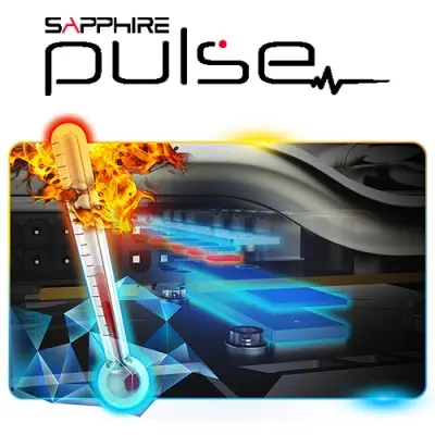 Sapphire Pulse Radeon RX 580 4GD5 11265-09-20G Gaming Ekran Kartı