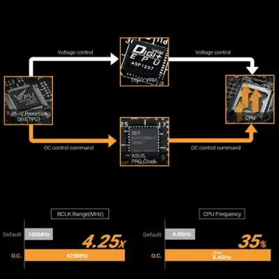 Asus Tuf Z270 Mark 1 Gaming Anakart