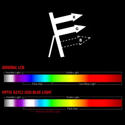 Msi Optix MPG27C Curved Gaming Monitör