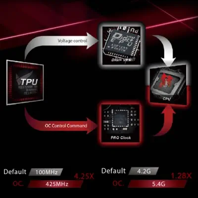 Asus Rog Strix Z270G Gaming Anakart