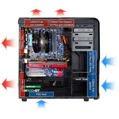 Zalman Z3 PLUS Mid-Tower Kasa + ZM600-LE PSU